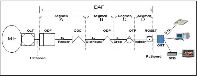 Wiki-robie-jalur ftth.png