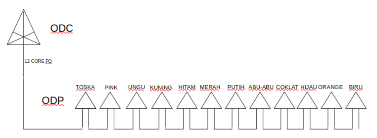 URUTAN-WARNA-KE-PERANGKAT-PASSIVE.png