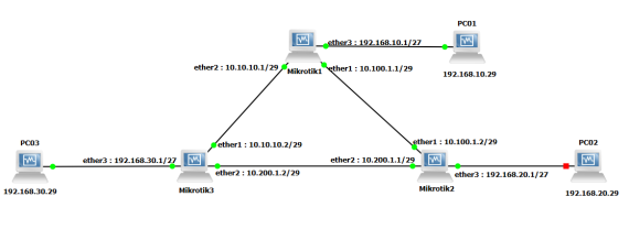Topologi-ospf-3-router.png