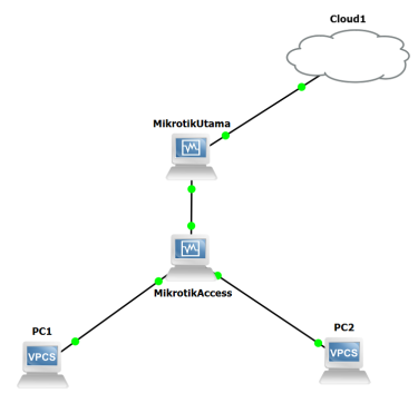 001 Router1 - Topologi VLAN GNS3.png