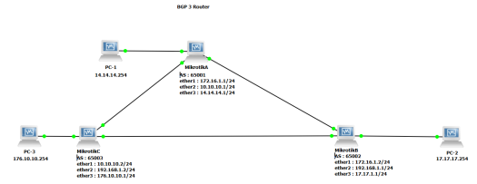 Topologi-bgp-3-router.png