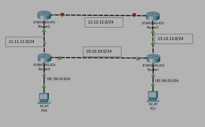 Routing statik 4 mikrotik.jpg