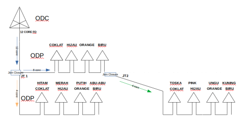 Tambah-jaringan-fo.png