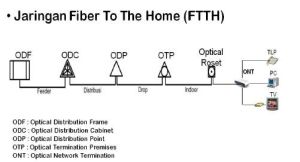 Wiki-robie-jaringan-ftth.jpg