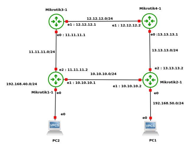 Routing-statik-4-router.png